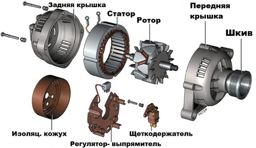 Разборка генератора Разборка генератора